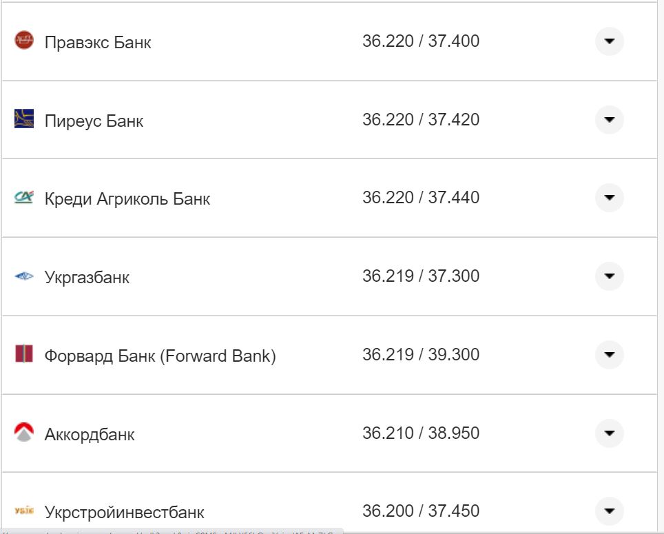 Курс валют в Украине 4 ноября 2022 года: сколько стоит доллар и евро фото 23 22