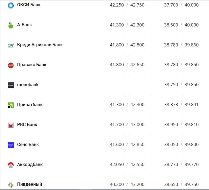 Курс валют в Украине 7 января 2023 года: сколько стоит доллар и евро фото 9 8