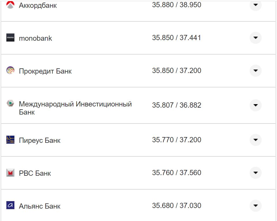 Курс валют в Украине 24 октября 2022 года: сколько стоит доллар и евро фото 24 23