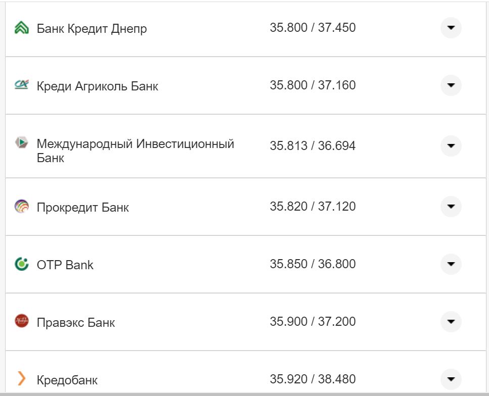 Курс валют в Украине 11 октября 2022: сколько стоит доллар и евро фото 26 25