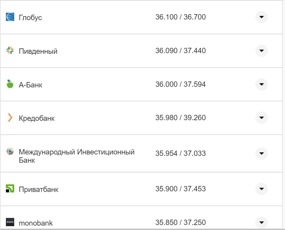 Курс валют в Украине 4 ноября 2022 года: сколько стоит доллар и евро фото 24 23