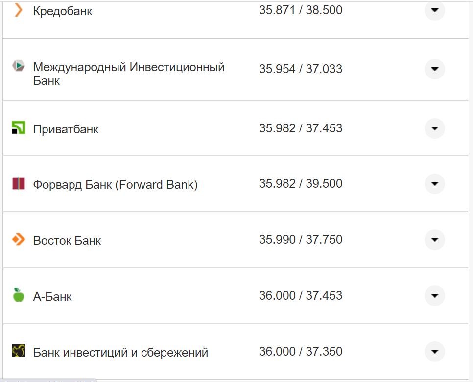 Курс валют в Украине 6 ноября 2022 года: сколько стоит доллар и евро фото 24 23