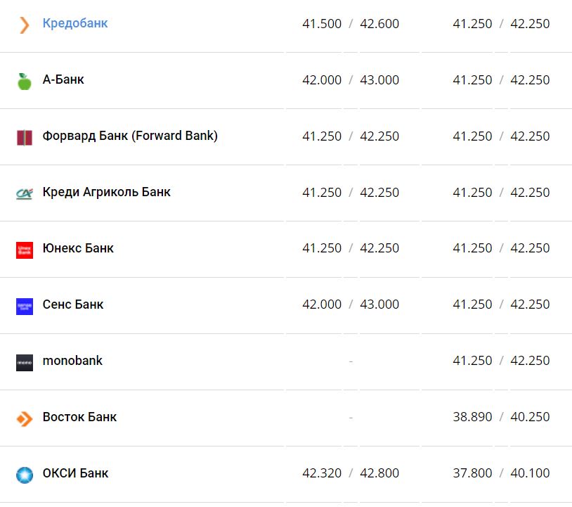 Курс валют в Украине 28 декабря 2022 года: сколько стоит доллар и евро фото 10 9