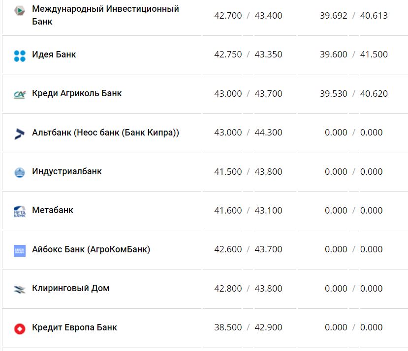 Курс валют в Украине 21 января 2023 года: сколько стоит доллар и евро фото 10 9