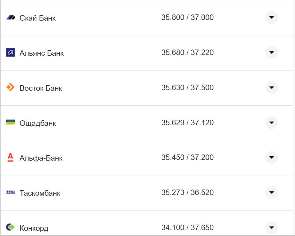 Курс валют в Украине 4 ноября 2022 года: сколько стоит доллар и евро фото 25 24