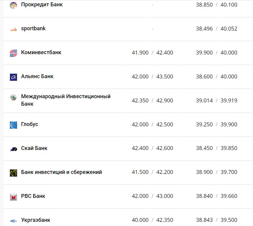 Курс валют в Украине 28 декабря 2022 года: сколько стоит доллар и евро фото 11 10