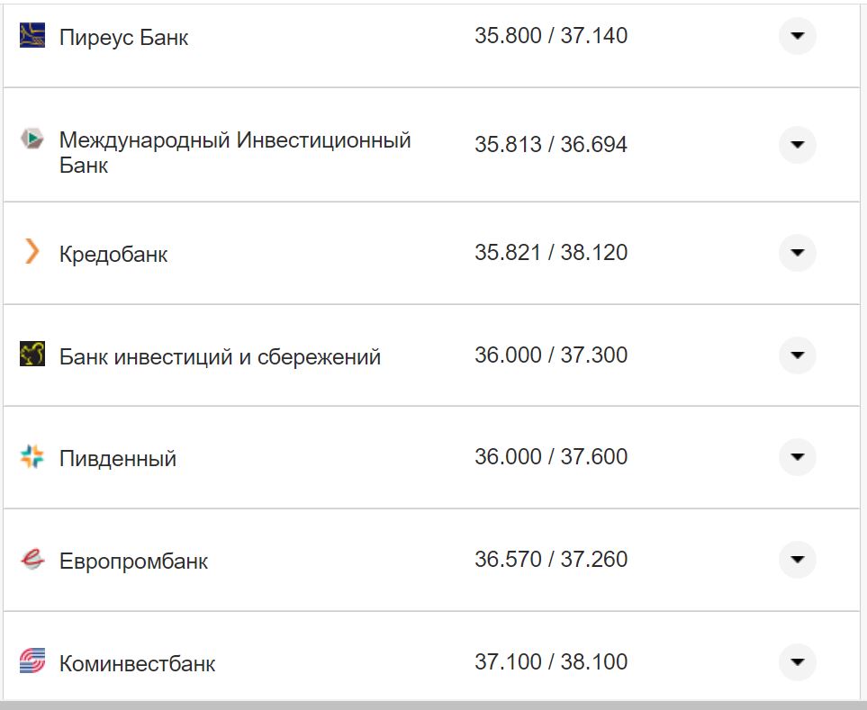 Курс валют в Украине 12 октября 2022: сколько стоит доллар и евро фото 27 26