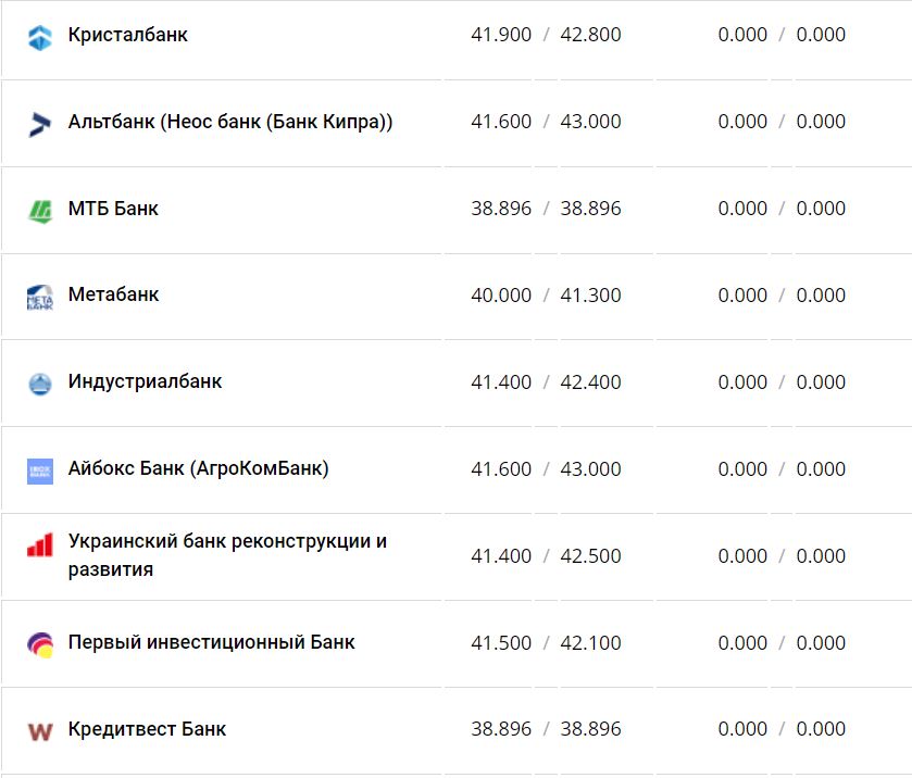 Курс валют в Украине 24 декабря 2022 года: сколько стоит доллар и евро фото 13 12