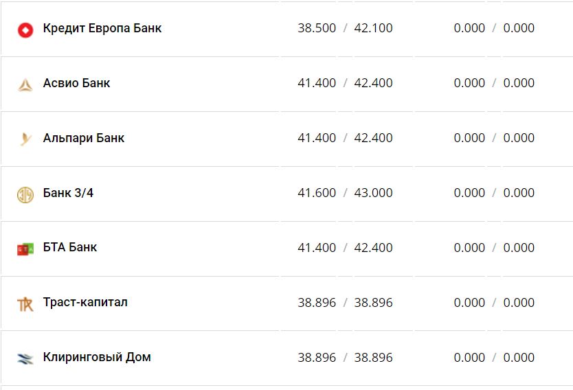 Курс валют в Украине 24 декабря 2022 года: сколько стоит доллар и евро фото 14 13