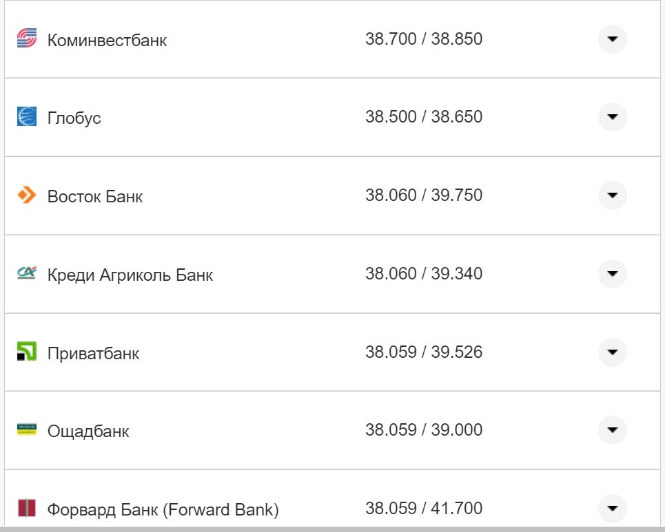 Курс валют в Украине 16 ноября: сколько стоят доллар и евро фото 23 22