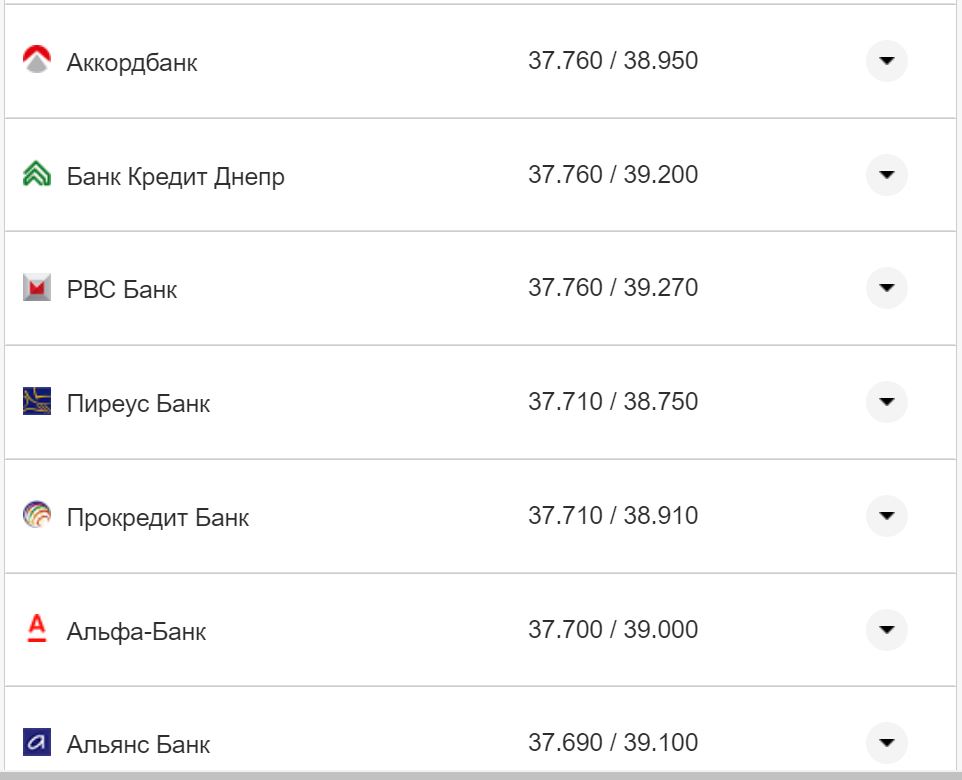 Курс валют в Украине 16 ноября: сколько стоят доллар и евро фото 25 24