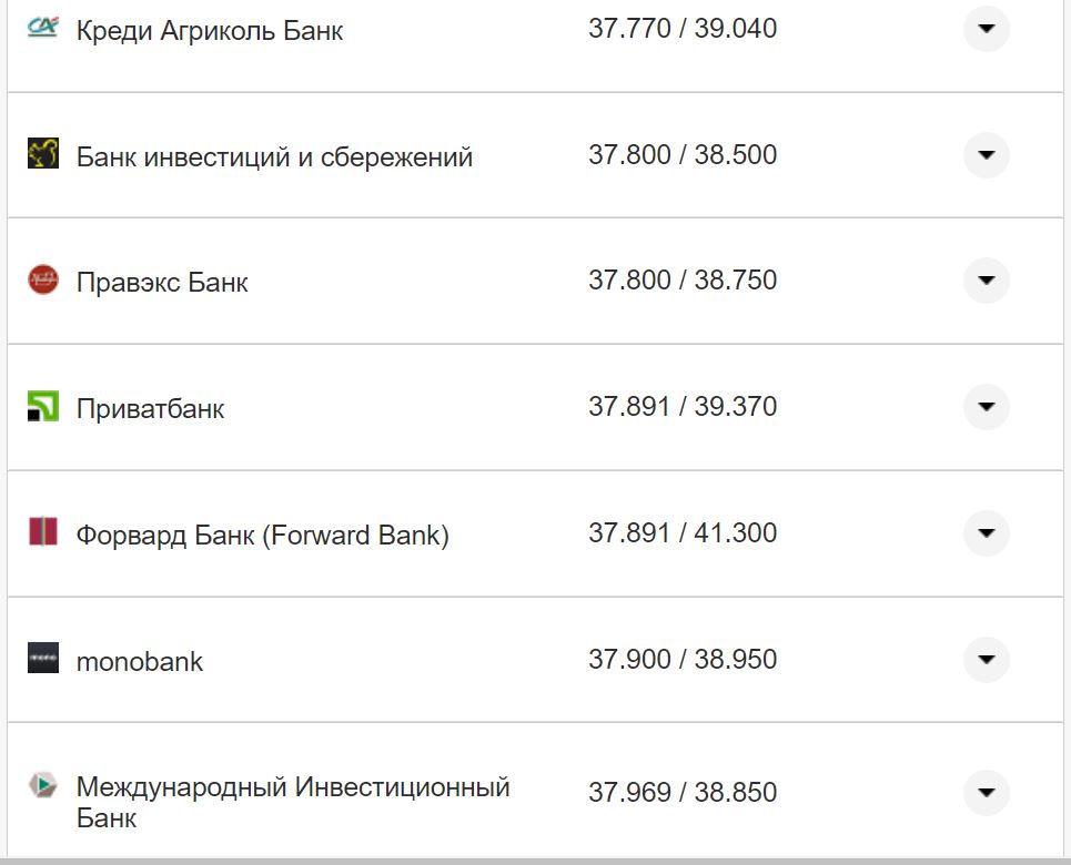 Курс валют в Украине 19 ноября 2022: сколько стоит доллар и евро фото 25 24