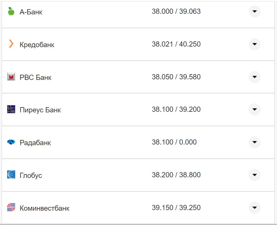 Курс валют в Украине 19 ноября 2022: сколько стоит доллар и евро фото 26 25