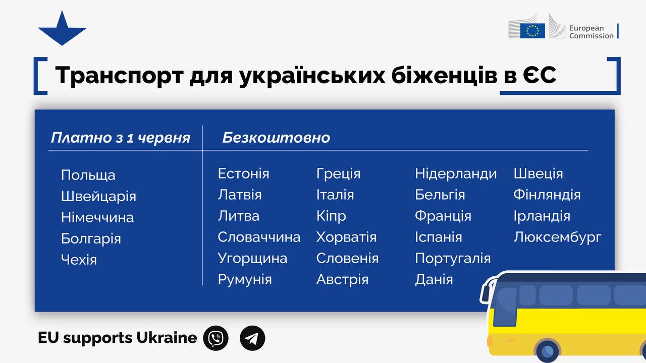 Транспорт для украинских беженцев в ЕС