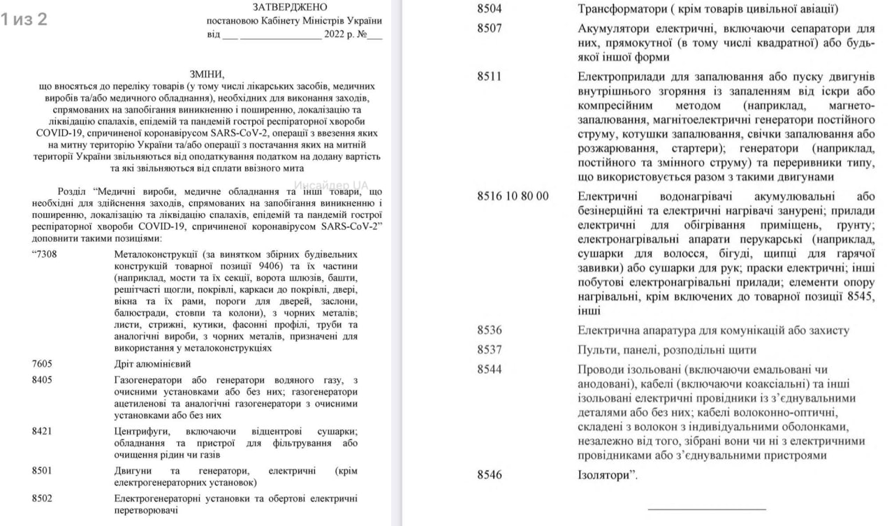 Полный перечень товаров, которые Кабмин официально освободил от пошлин и НДС