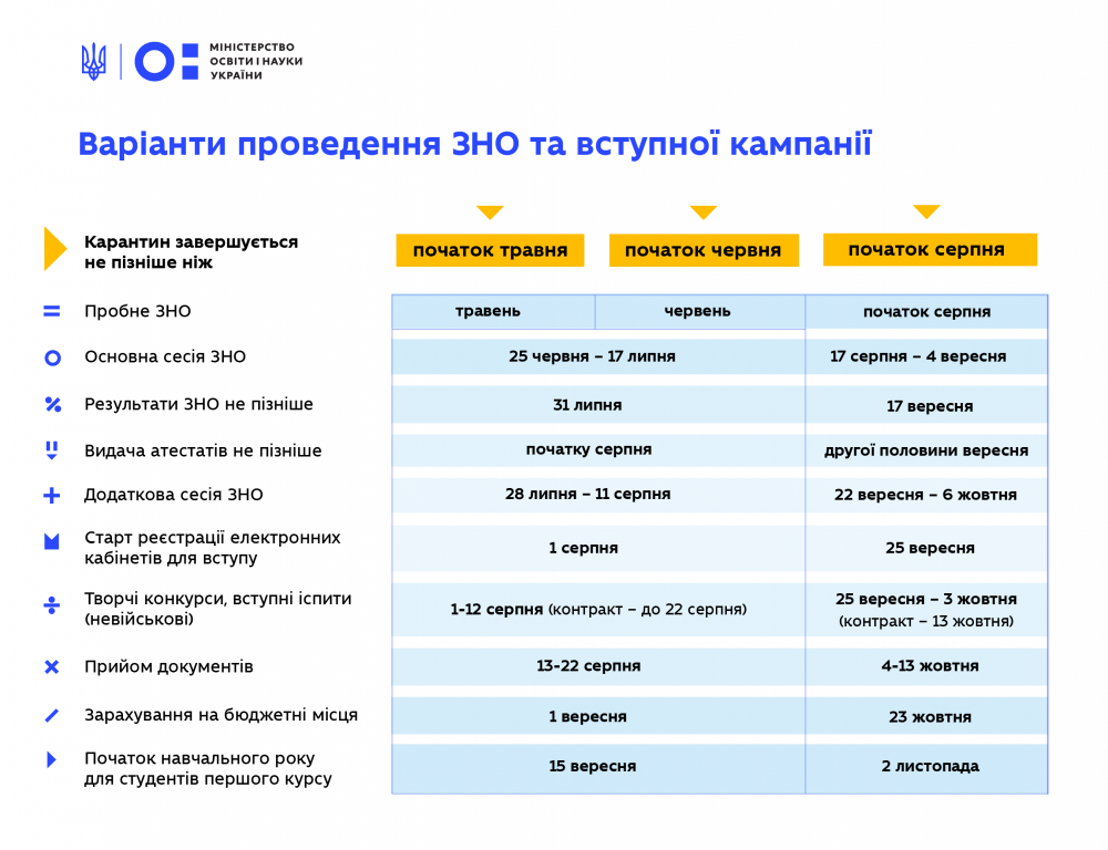 Школа онлайн: стало известно расписание уроков для дистанционного обучения фото 2 1