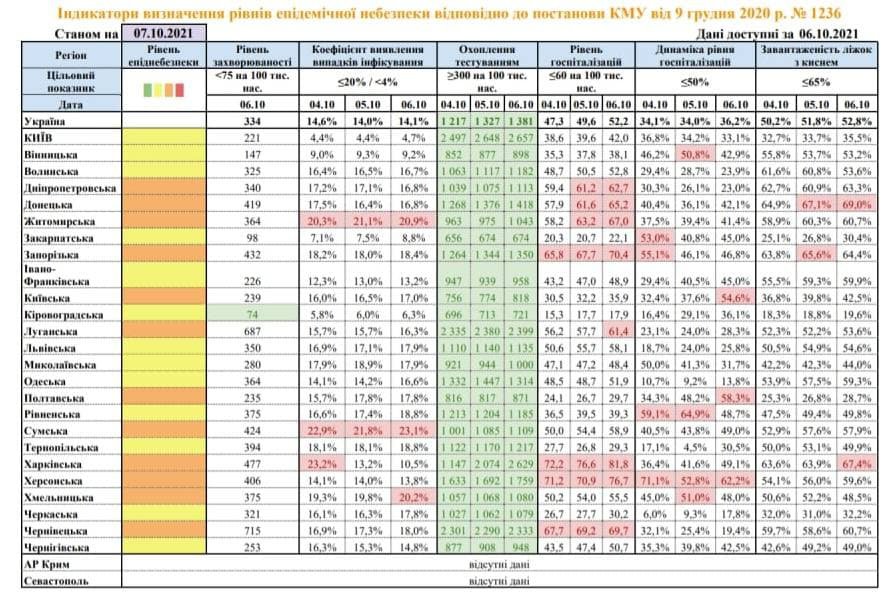 В "оранжевую" зону эпидемической опасности отнесли 12 регионов Украины. Таблица: moz.gov.ua