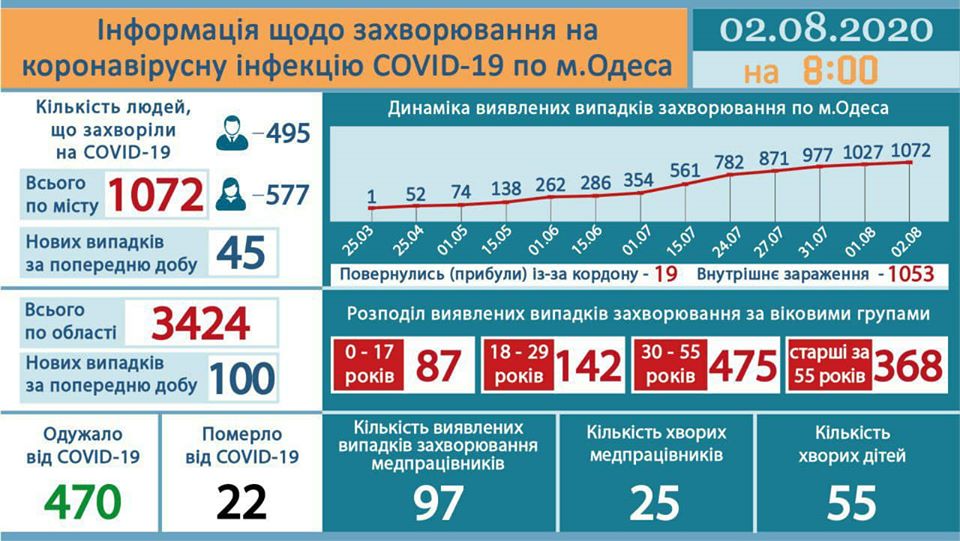 Инфографика горсовета
