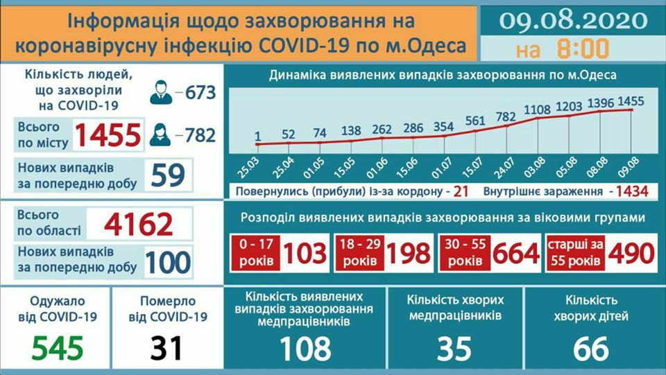 Инфографика горсовета