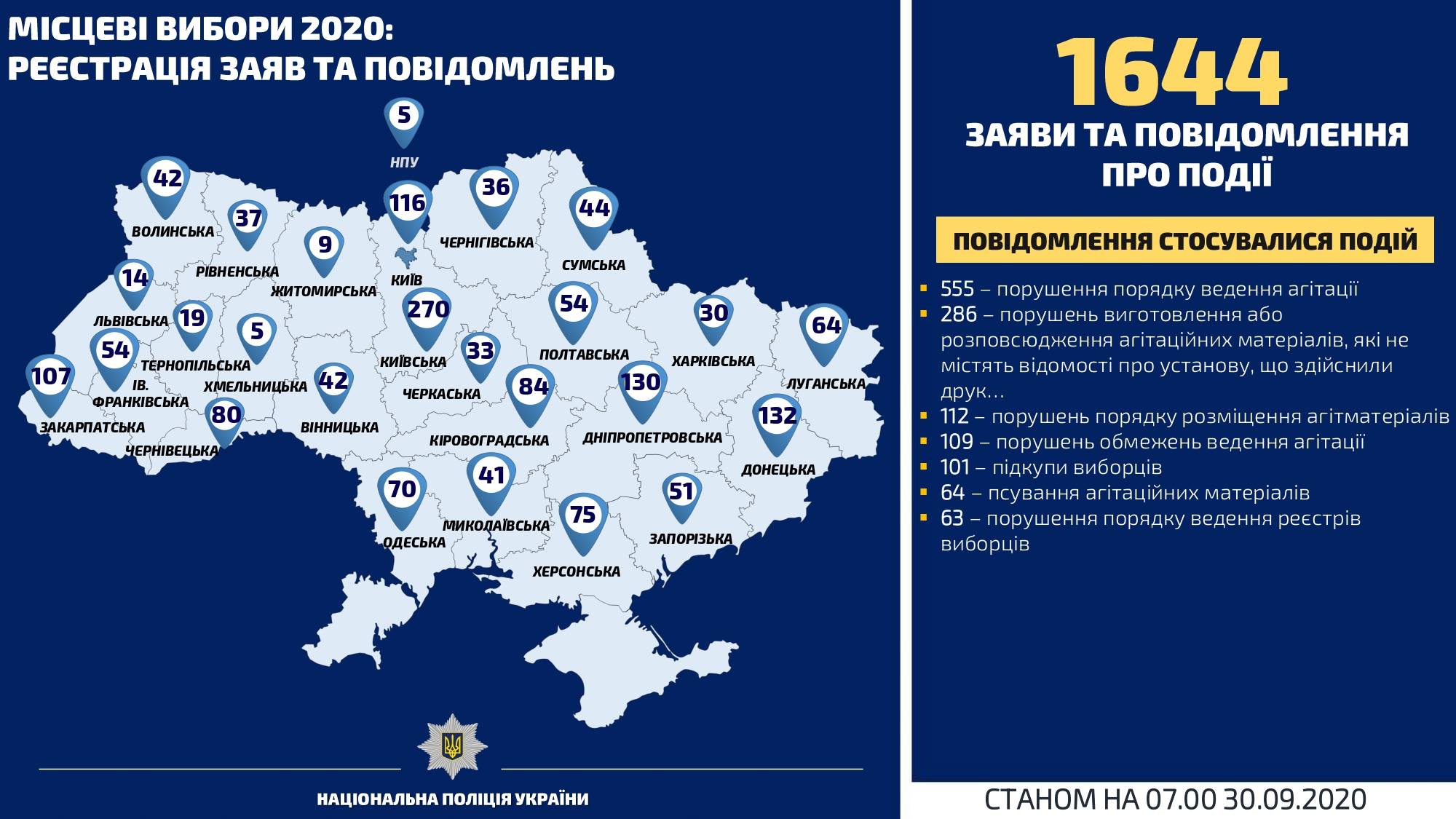 Нарушение избирательного процесса: в Одесской области уже 14 уголовных дел