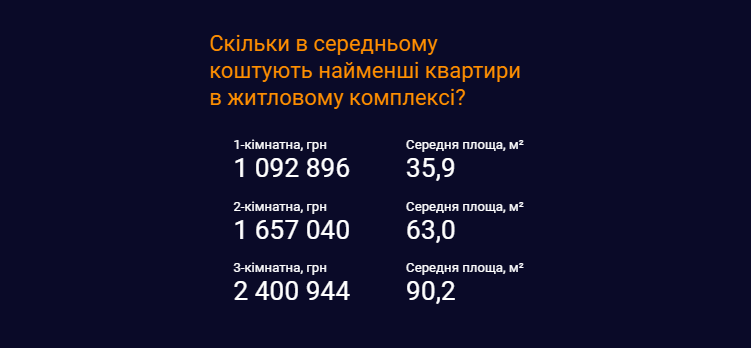 Средние цены на жилые комплексы в Одессе в ноябре 2021 года. Инфографика: "ЛУН"