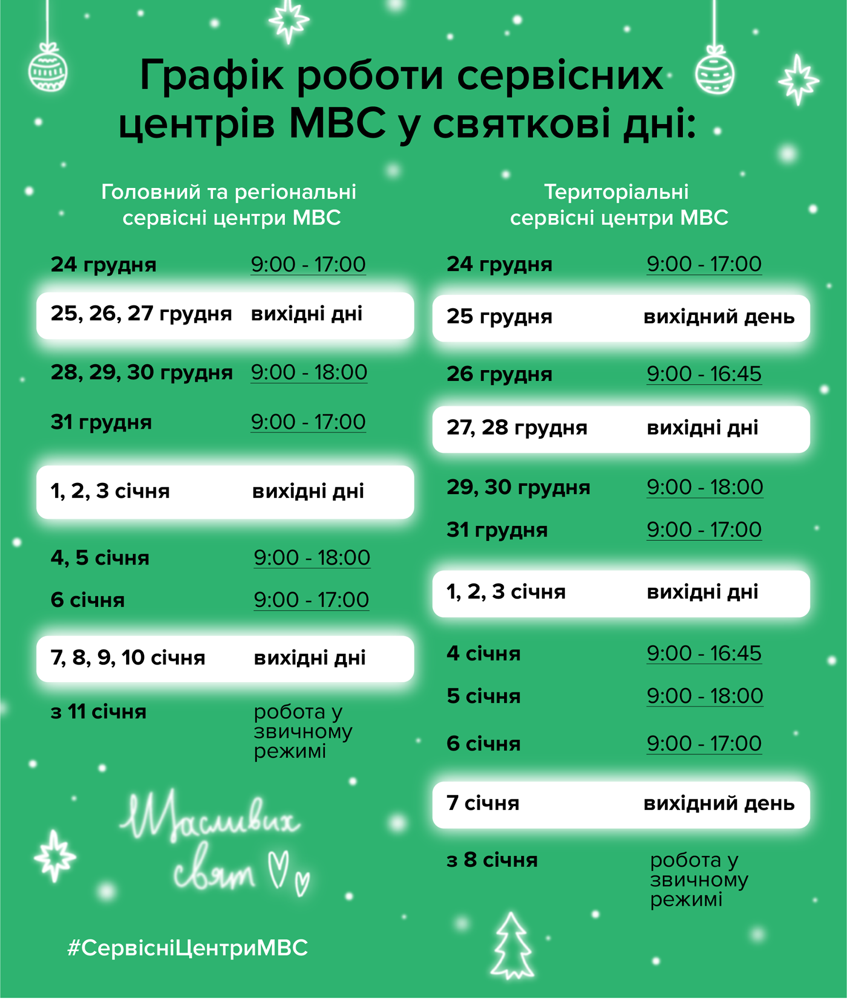 Права получишь позже: как будет работать одесские МВД в праздничные дни. Фото: МВД