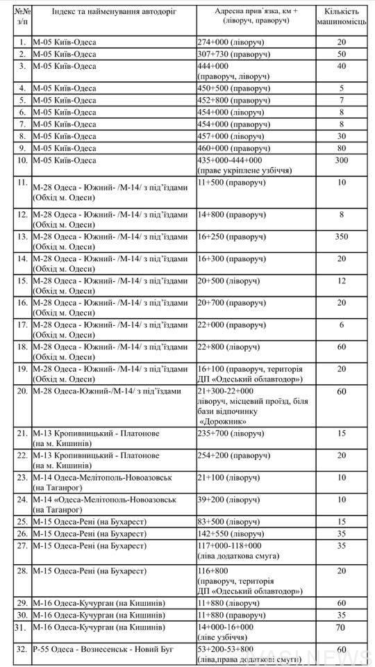 Пережди непогоду на трассе: одесским водителям напомнили о спецстоянках фото 1