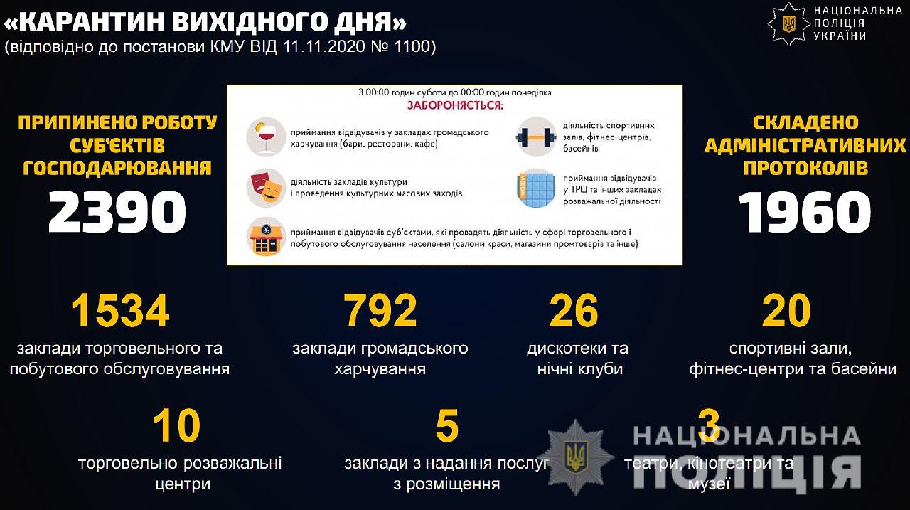 Отдохнули на славу: Одесская область оказалась в лидерах по нарушениям карантина. Инфографика: полиция