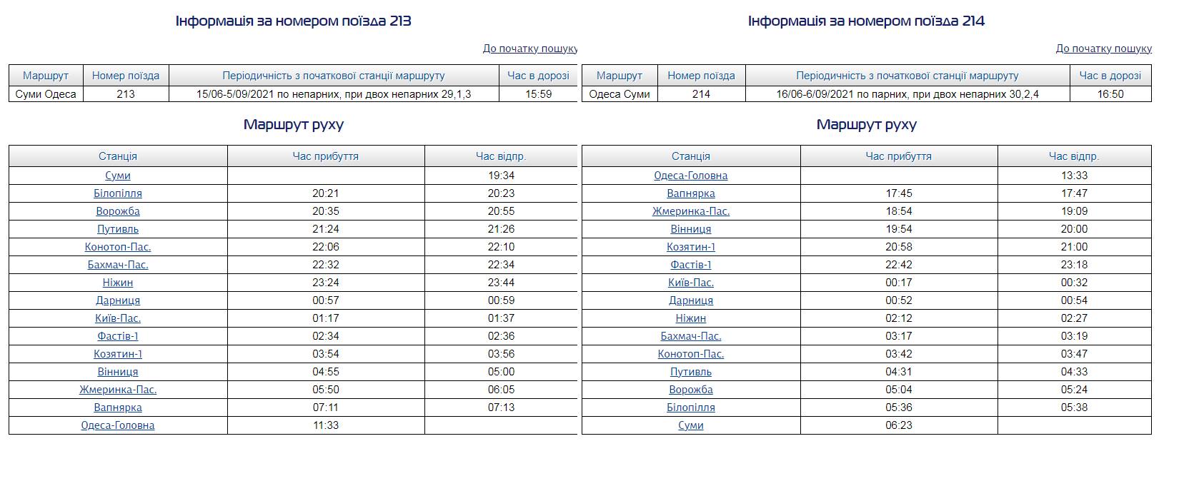 В Одессу запустят прямой поезд из Сум. Таблица: Дмитрий Власенко