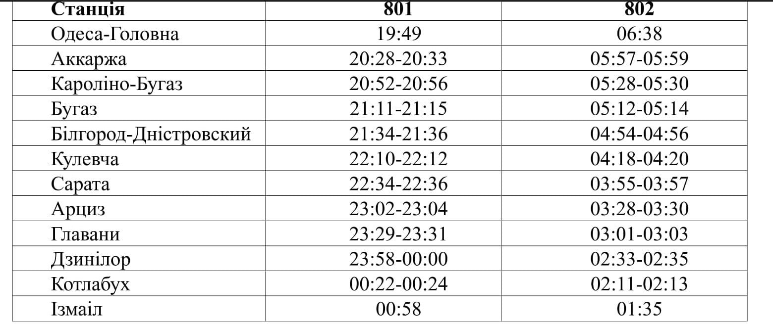 Расписание остановок поезда Одесса - Измаил.