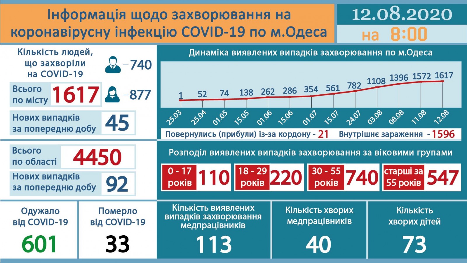 Фото: горсовет
