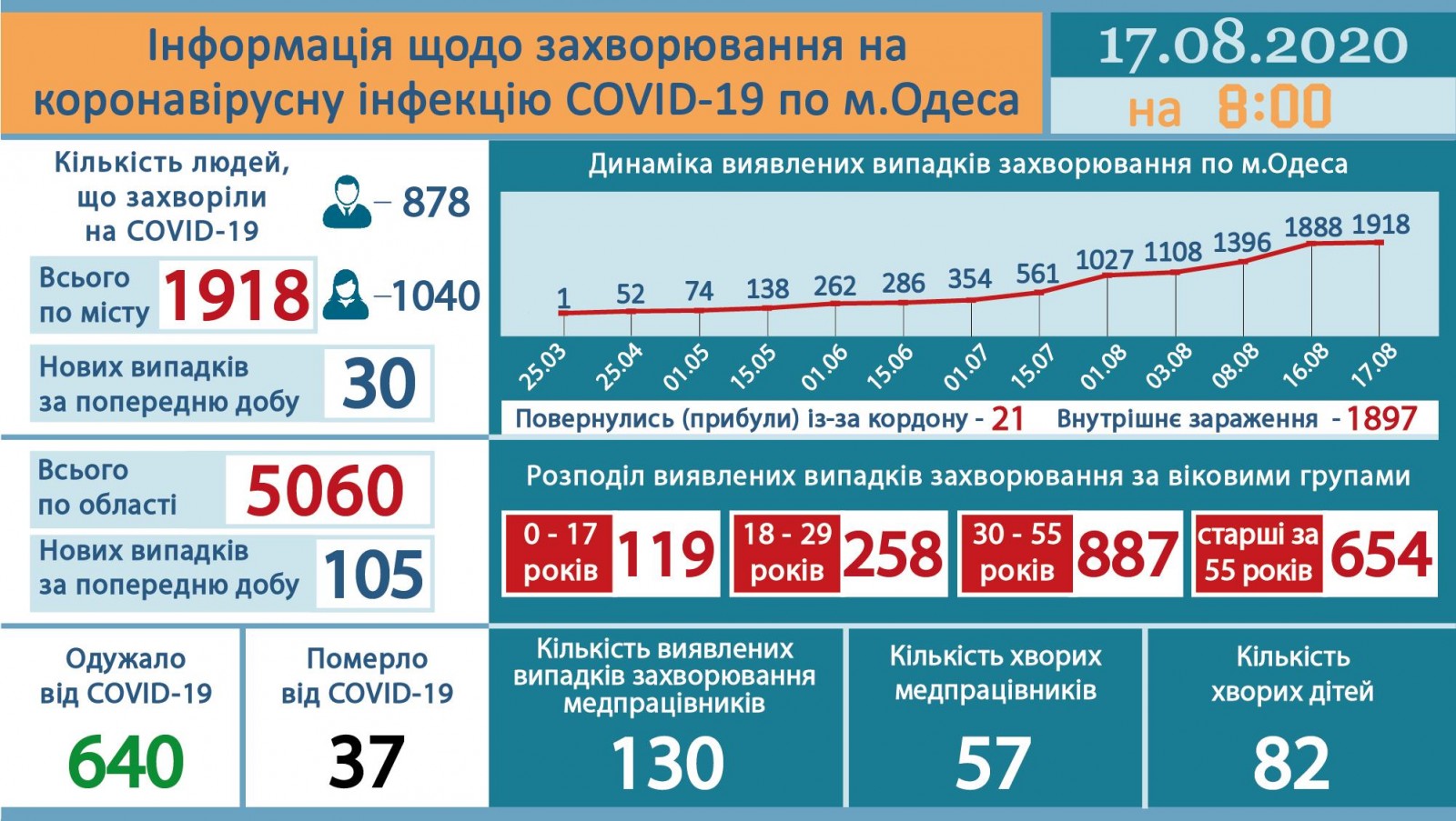 Инфографика горсовета