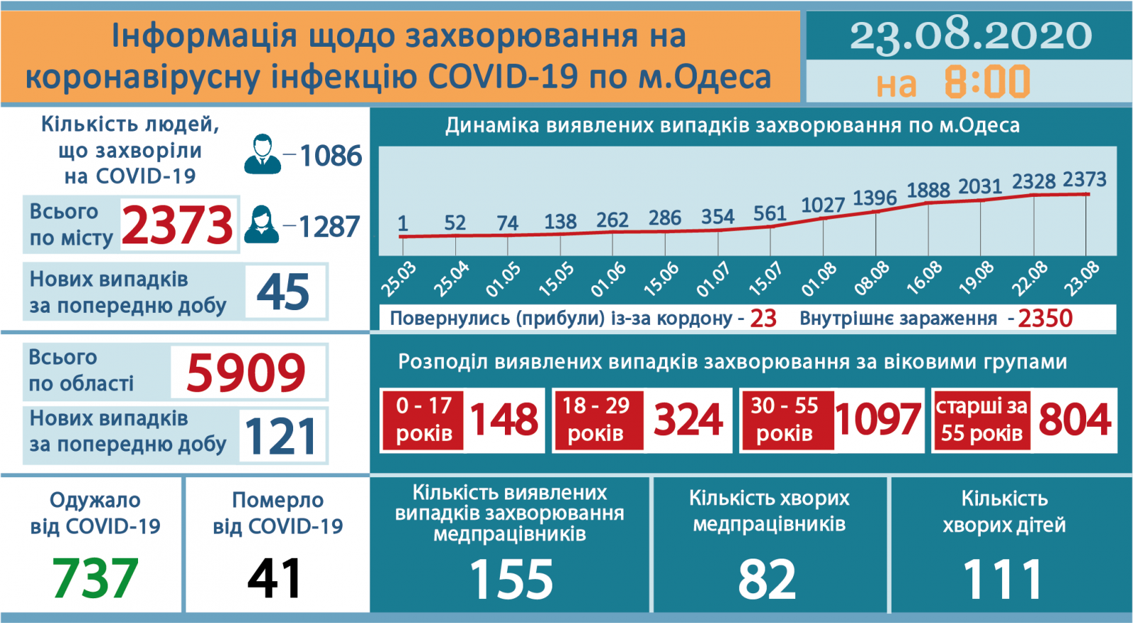 Фото: горсовет