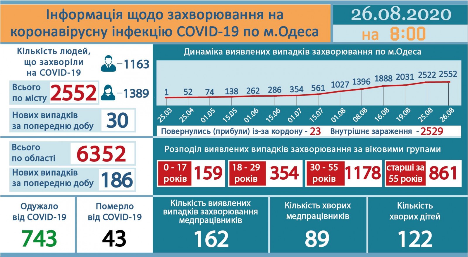 Фото: горсовет