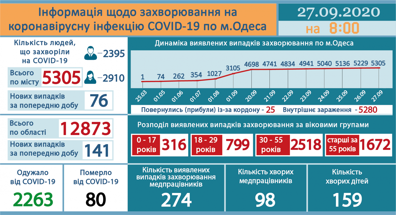 Фото: горсовет