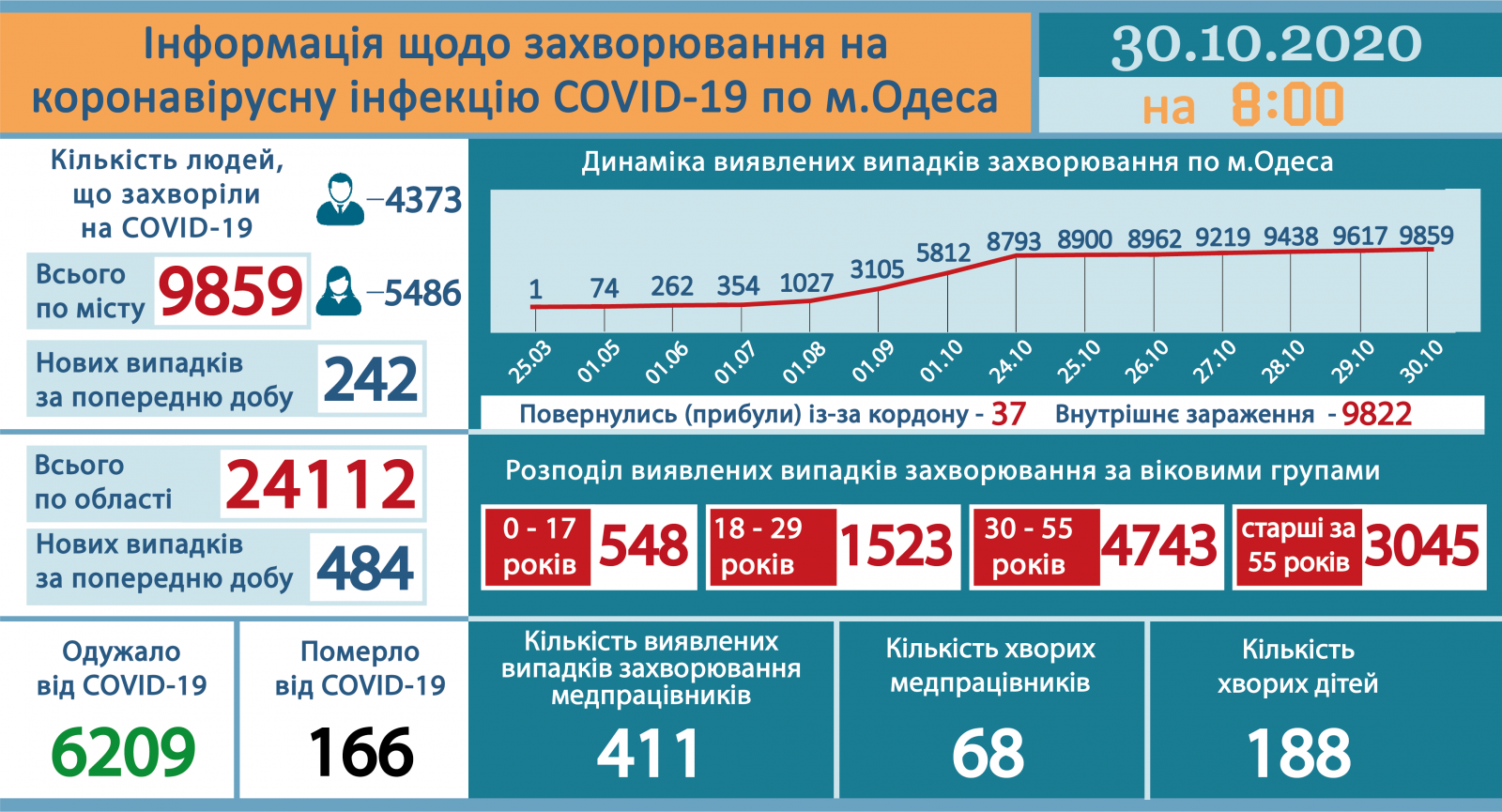 Инфографика: горсовет