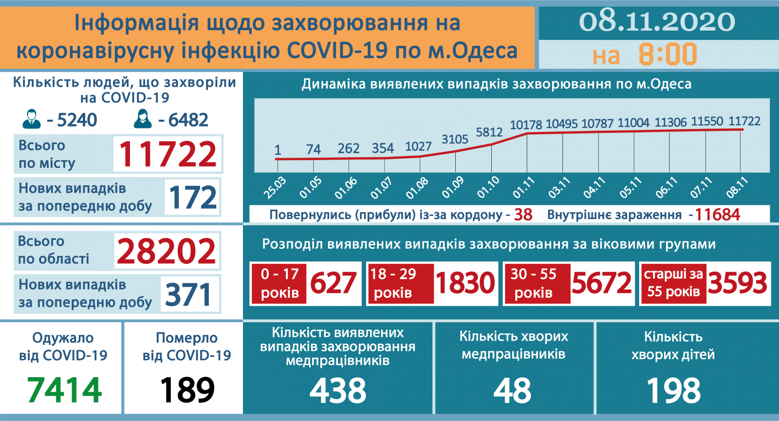 Инфографика: горсовет