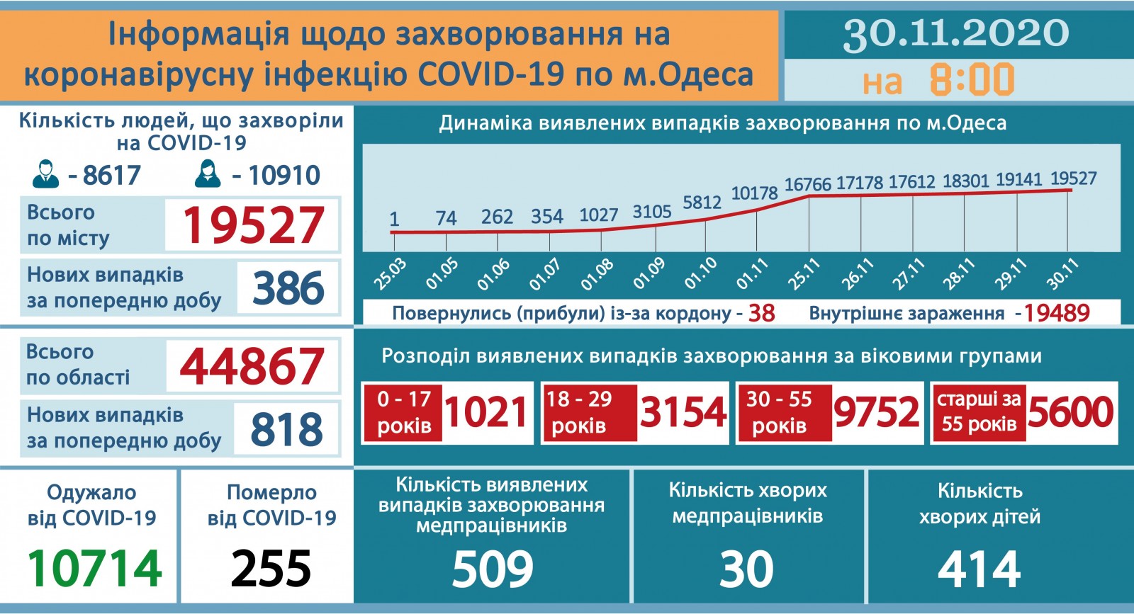 Инфографика: горсовет