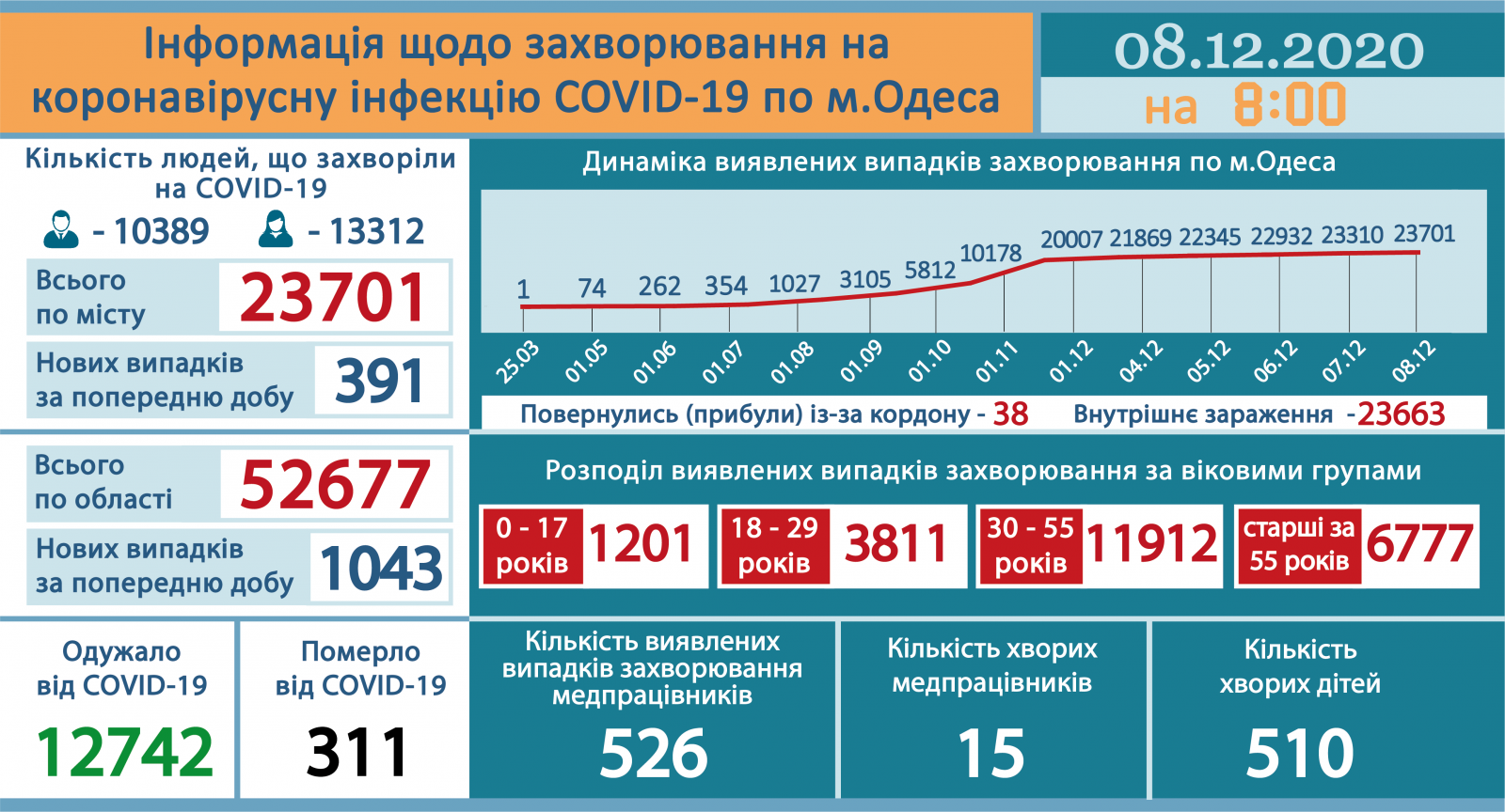 Инфографика: горсовет