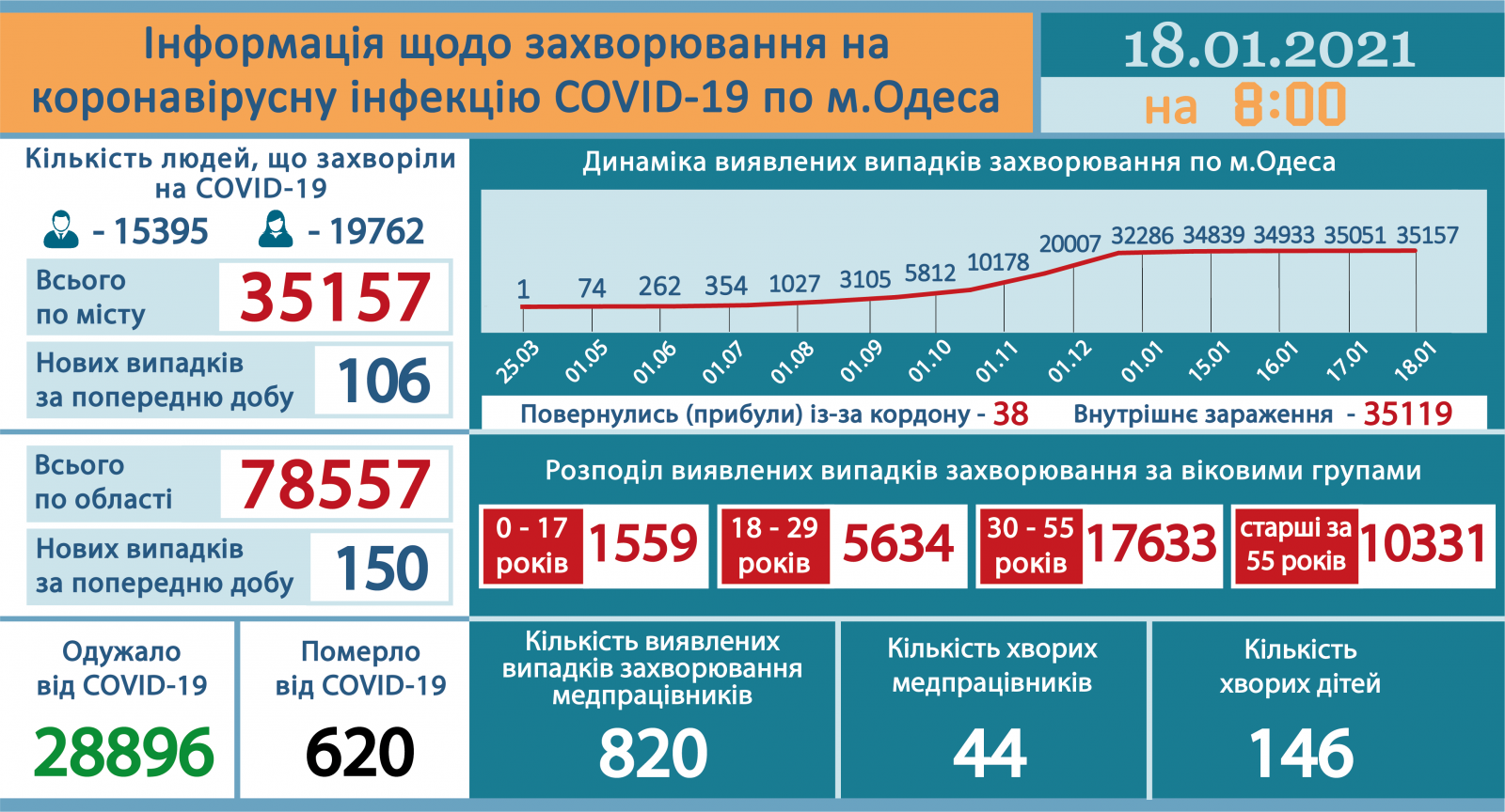 Инфографика: горсовет
