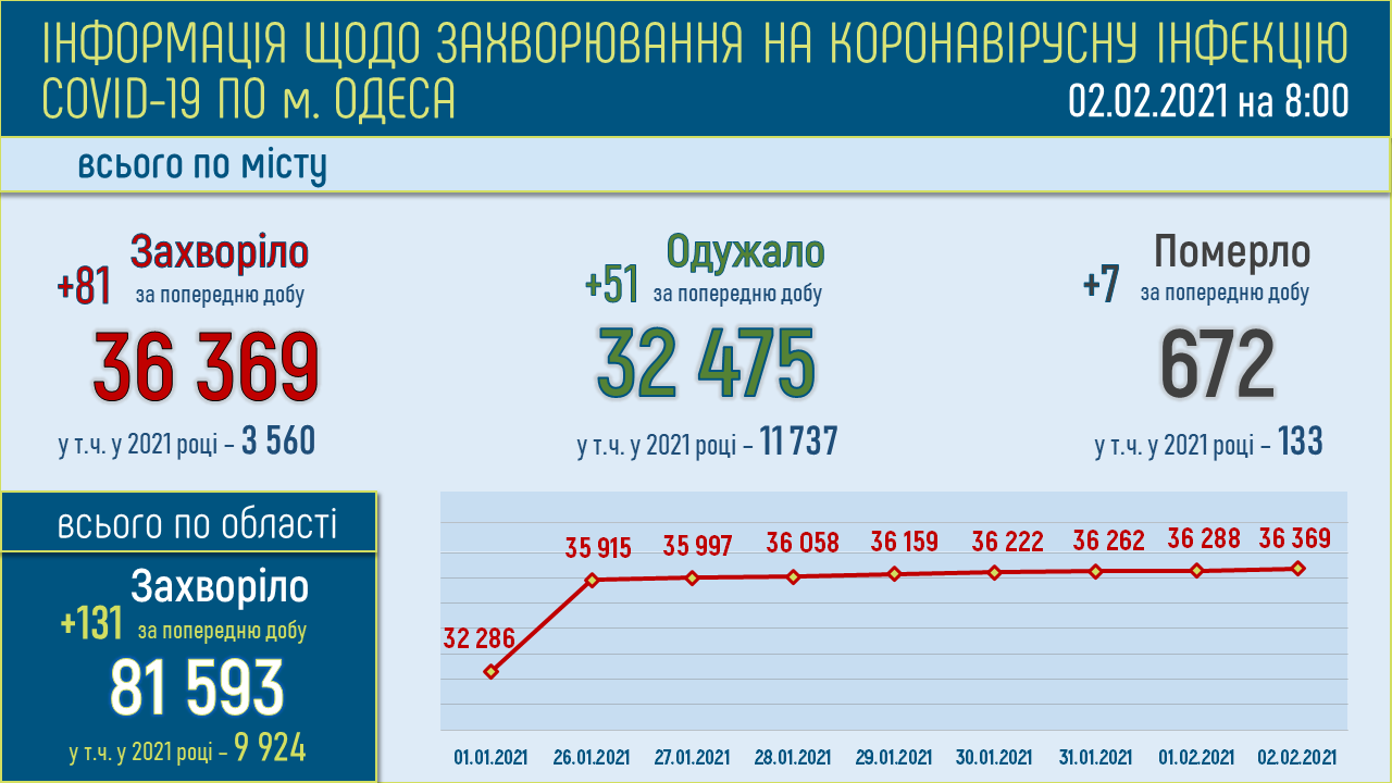 Инфографика: горсовет