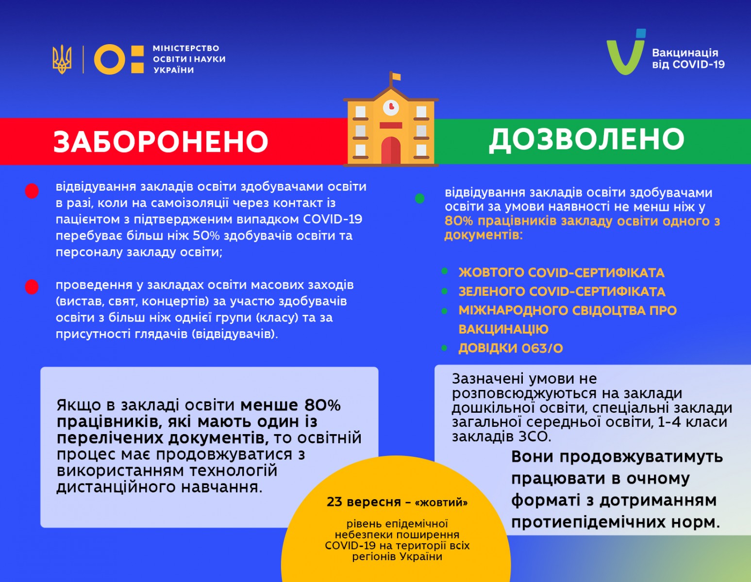 Дистанционка будет: слова главы Одесского департамента образования опровергли в МОН. Инфографика: Министерство образования и науки Украины