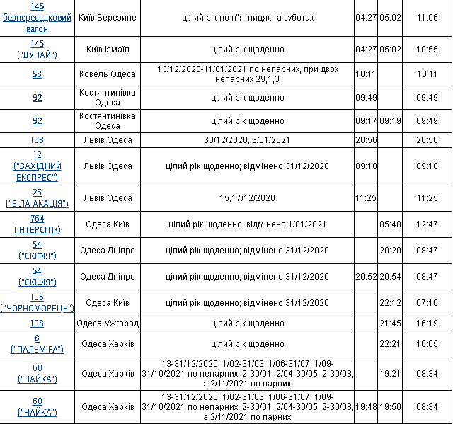 Проверь билеты: в Одессе изменили график движения поездов фото 2 1