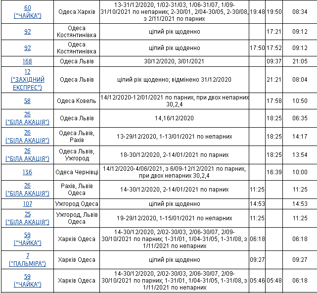Проверь билеты: в Одессе изменили график движения поездов фото 3 2