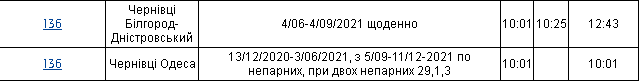 Проверь билет: в Одессе изменили график движения поездов