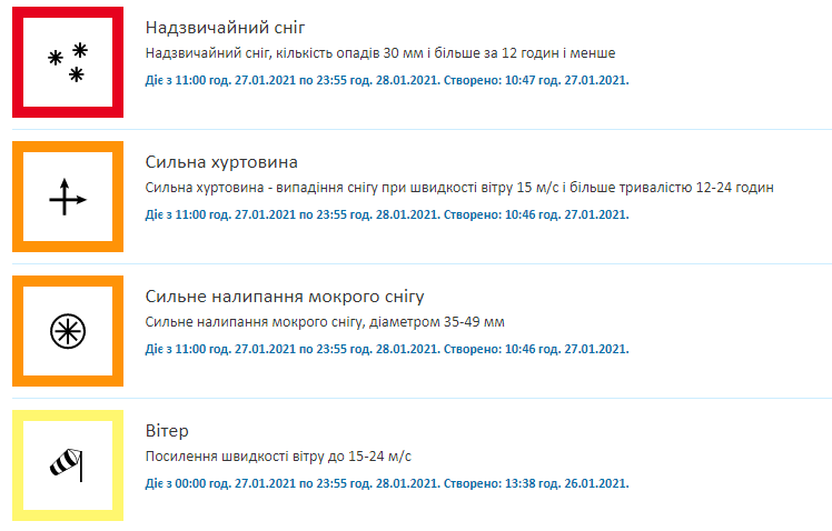 Не выходи из дома: синоптики объявили в Одессе "красный" уровень опасности