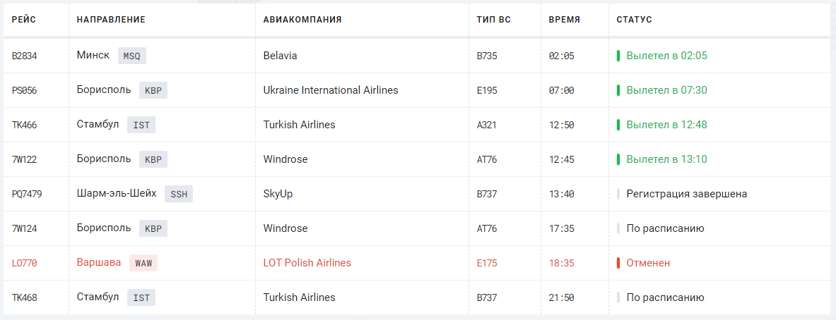 В Одесском аэропорту не могут приземлиться самолеты. Фото: аэропорт "Одесса"