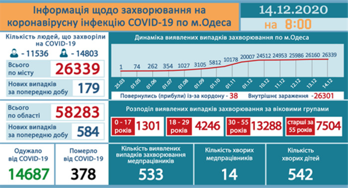 Инфографика от горсовета