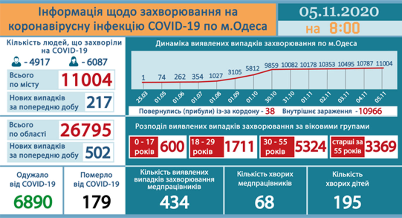 Инфографика: горсовет