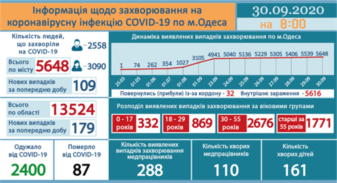 Фото: горсовет